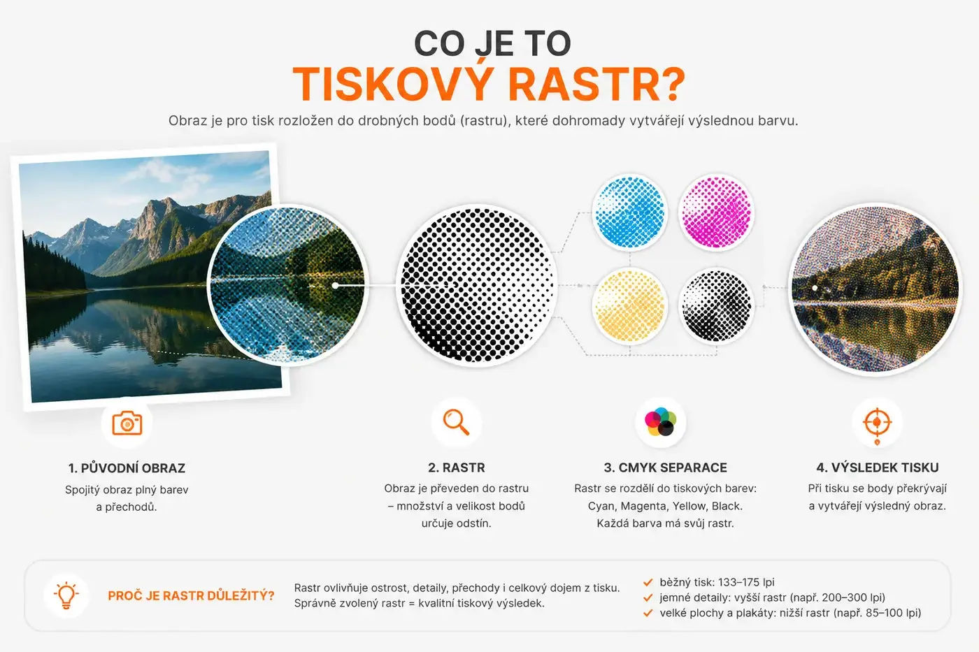 Co je to tiskový rastr