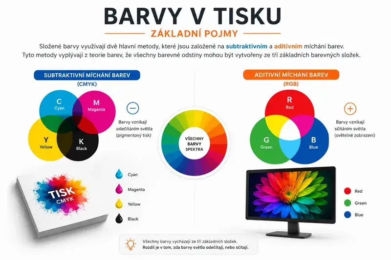 Barvy v tisku - základní pojmy