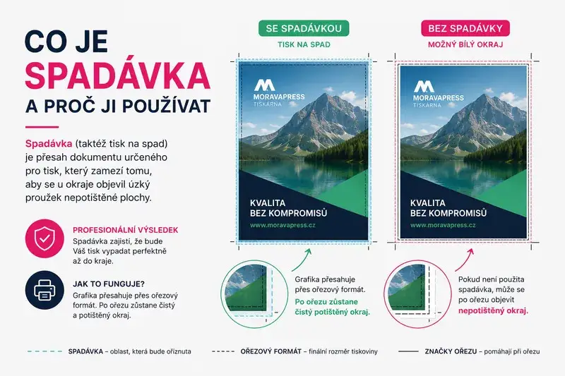 Co je spadávka a proč ji používat